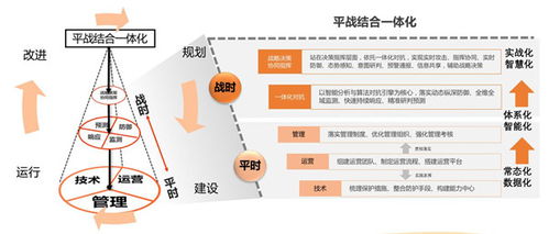關鍵信息基礎設施掛圖作戰(zhàn)解決方案與最佳實踐技術大會在京召開