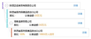 陜西正信商貿(mào)有限責(zé)任公司綜合信息查詢報告