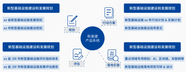 新基建引領數字時代，中國信通院發布《新基建產品手冊(2020版)》為經濟注入新動能