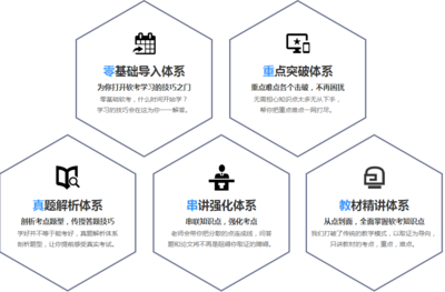 合肥計(jì)算機(jī)軟考高通過(guò)率機(jī)構(gòu)與靠譜經(jīng)濟(jì)信息咨詢(xún)排名匯總