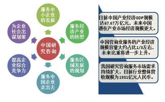 以數(shù)據(jù)智慧驅(qū)動(dòng)時(shí)代發(fā)展 十大調(diào)查研究咨詢(xún)機(jī)構(gòu)助力實(shí)現(xiàn)中國(guó)夢(mèng)