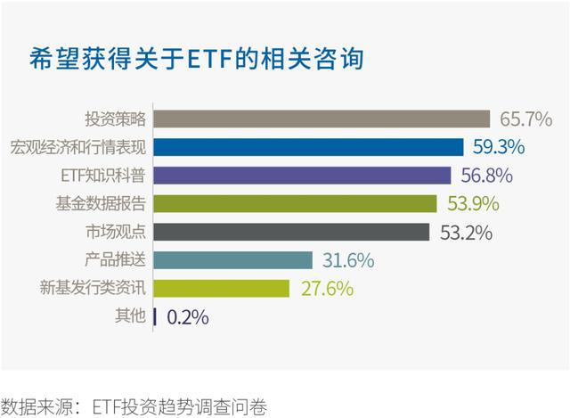 基民ETF行為大揭秘 《2020中國(guó)ETF投資人洞察報(bào)告》深度解讀